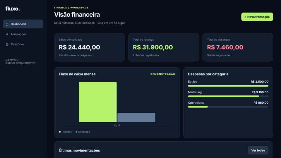 Fluxo Financeiro